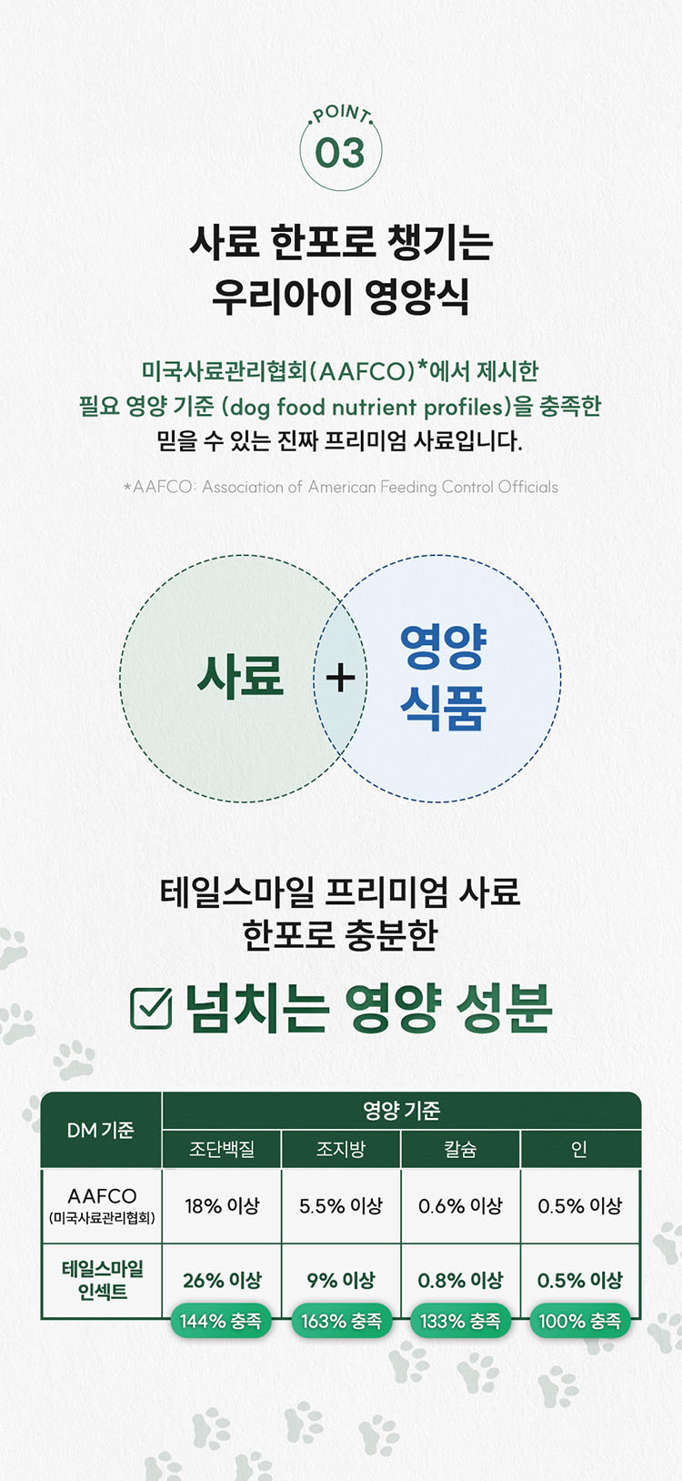 [NEW신상][무료배송] 테일스마일 독 눈건강 피로회복 소프트 사료 1kg 13번째