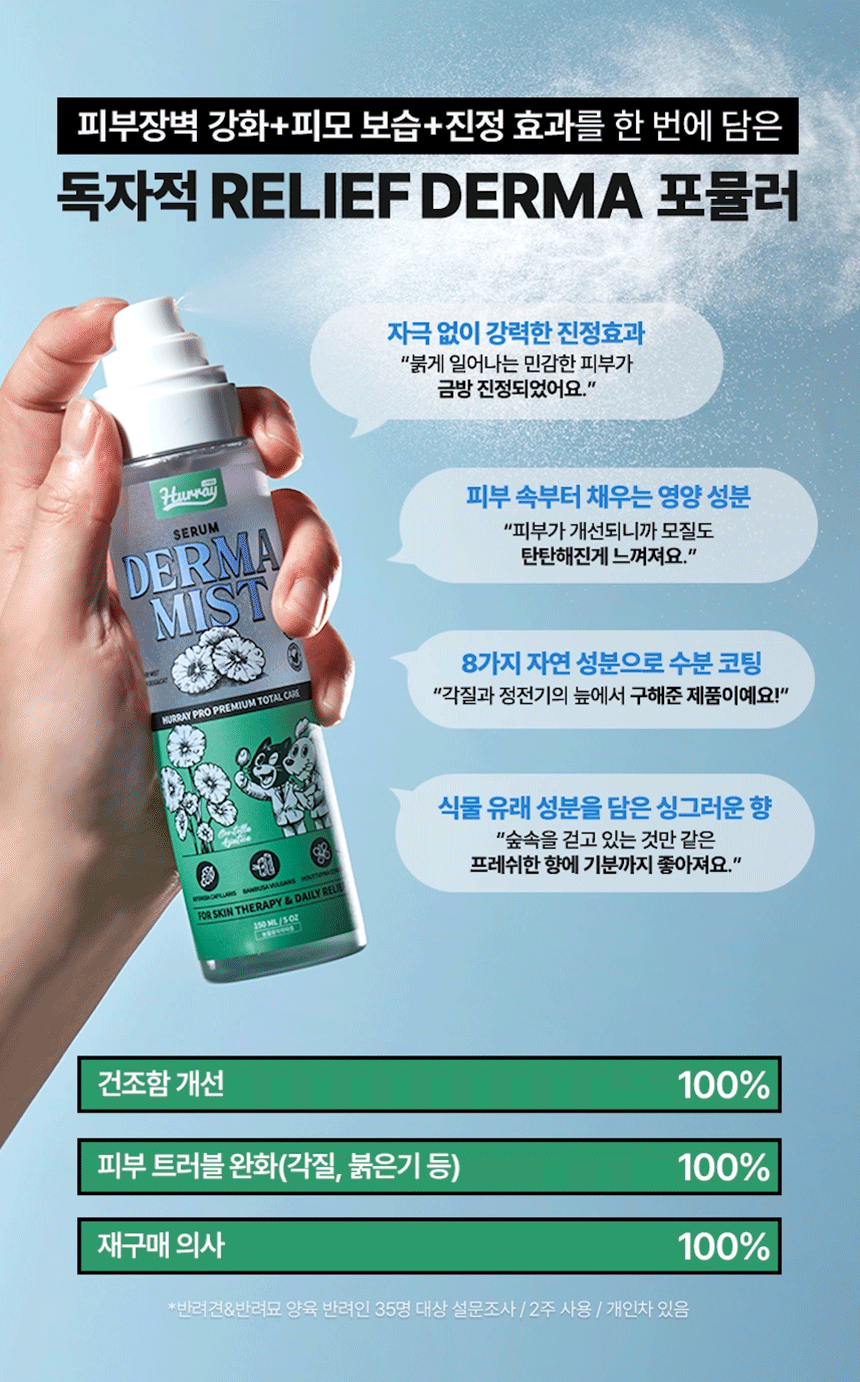 [무료배송] 허레이 프로 세럼 더마 미스트 150ml 3번째