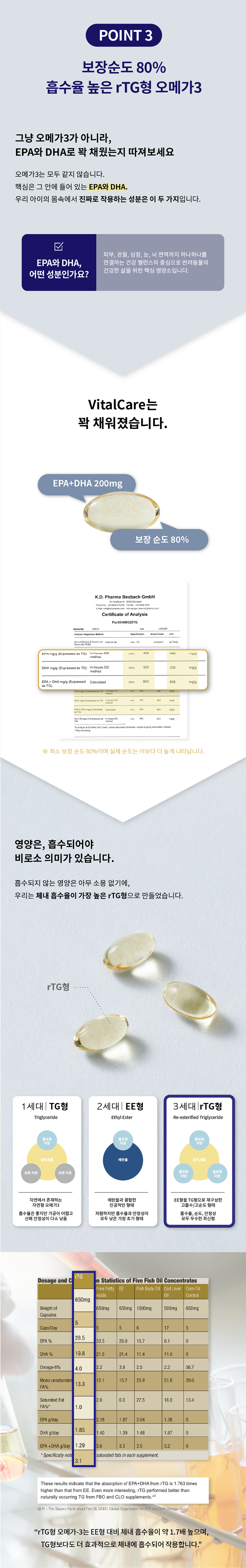 [무료배송] 씽크라이크펫 바이탈케어 오메가3 250mg 60캡슐 4번째