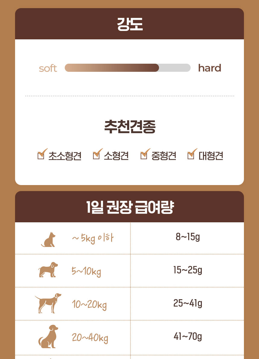 [무료배송] 조선강아지 비타민 바삭 닭가슴살 200g 22번째