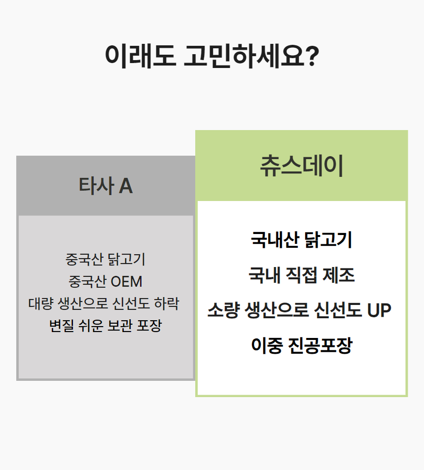 [NEW신상][무료배송] 츄스데이 닭가슴연골츄 40g 6번째