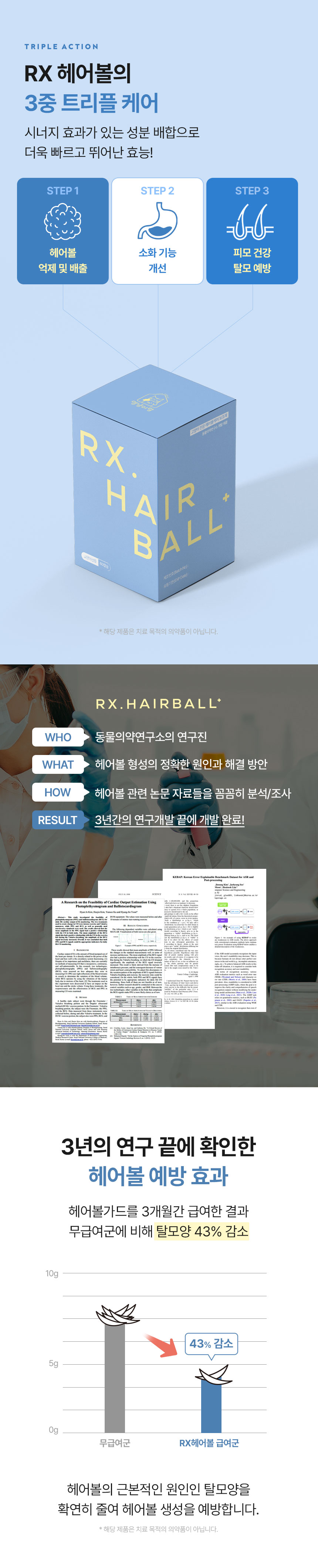 [무료배송] 멍냥이랑 알엑스헤어볼 영양제 15.6g 4번째