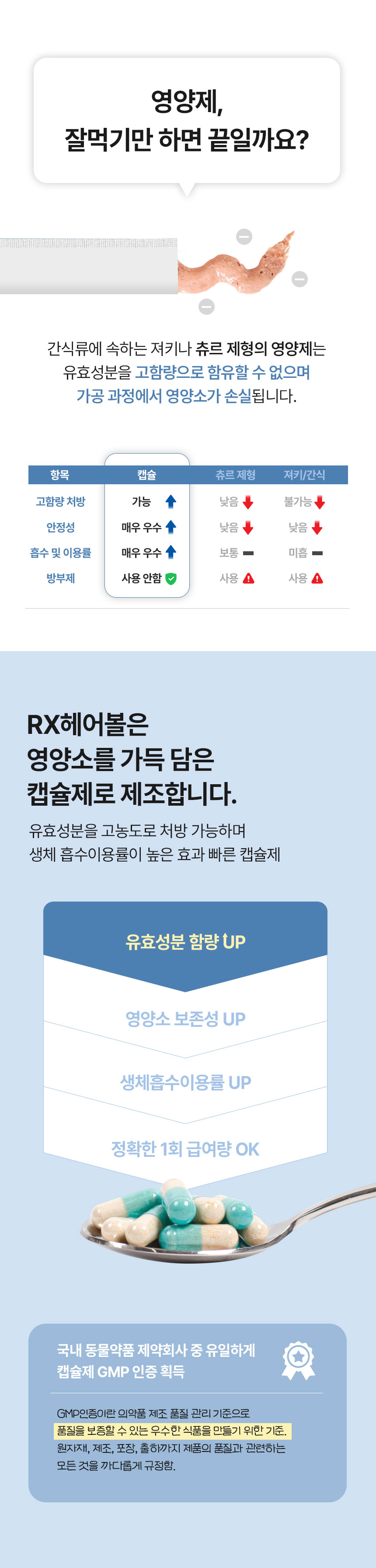 [무료배송] 멍냥이랑 알엑스헤어볼 영양제 15.6g 7번째
