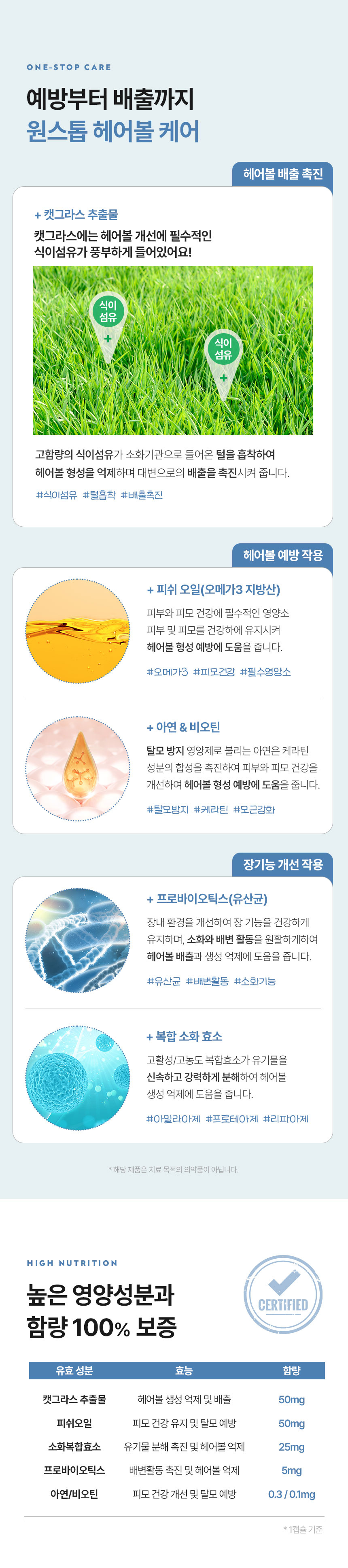 [무료배송] 멍냥이랑 알엑스헤어볼 영양제 15.6g 5번째
