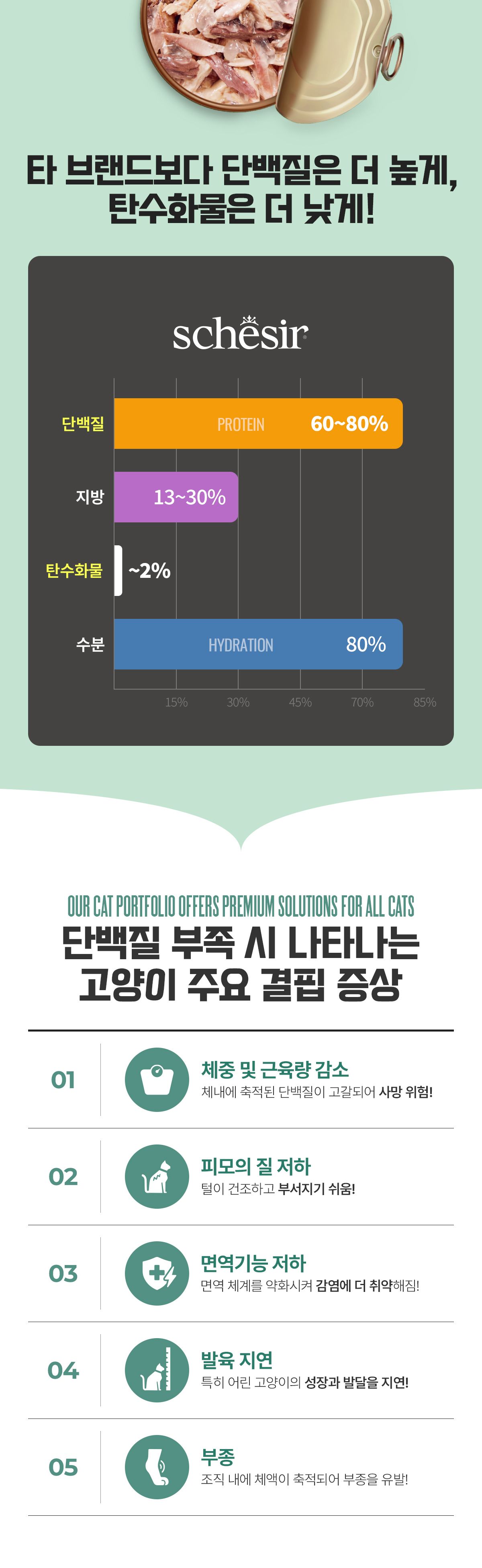 [신상특가] 쉐지애 캣 참치&닭 브로스 주식캔 85g 8번째 상세 이미지