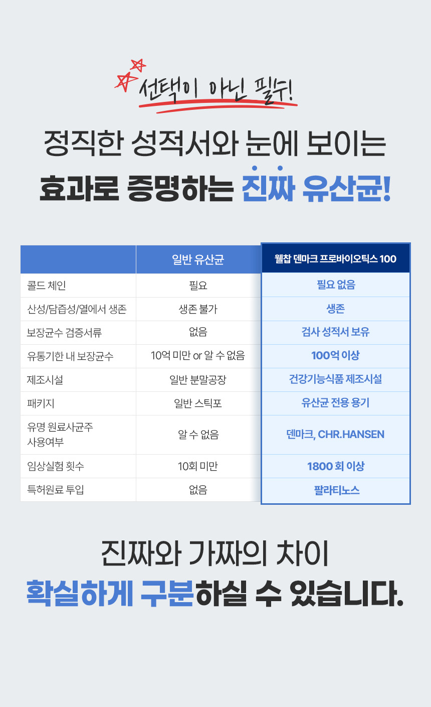 [브랜드전][무료배송] [유통기한임박, 26년3월19일] 웰찹 강아지 고양이 덴마크 펫 유산균 100 500mg 5번째