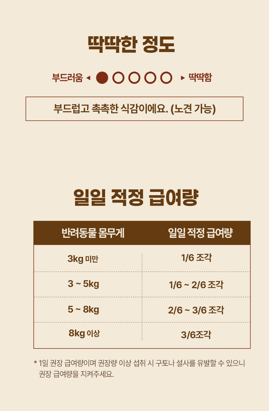 [무료배송] [냉동/냉장] [추가증정] 바르다펫 독 단연코 케이크 + 생일초증정 9번째