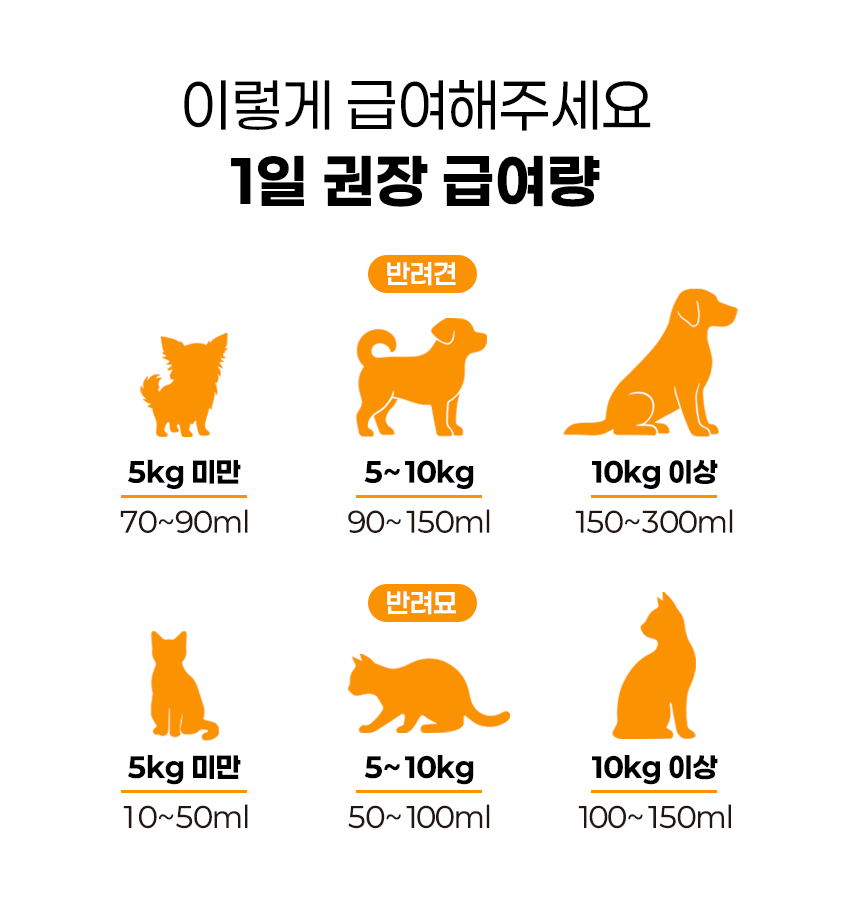 [NEW신상][무료배송] 애니먼 바나나맛 애니유 150ml*10ea 17번째