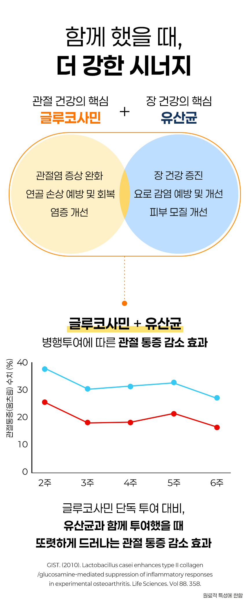 [NEW신상][무료배송] 애니먼 바나나맛 애니유 150ml*10ea 9번째