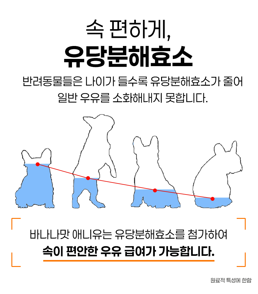 [NEW신상][무료배송] 애니먼 바나나맛 애니유 150ml*10ea 10번째