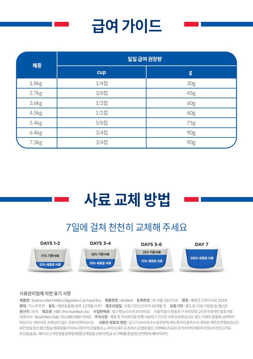 [심쿵펫페어][추가증정] 힐스 캣 어덜트 1+ 퍼펙트 다이제스쳔 치킨 1.6kg + 어덜트 퍼펙트 다이제스천 치킨&야채 스튜 82g 증정 7번째