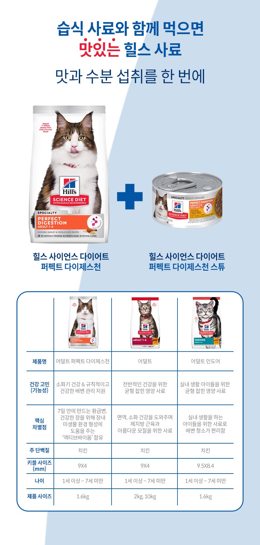 [심쿵펫페어][추가증정] 힐스 캣 어덜트 1+ 퍼펙트 다이제스쳔 치킨 1.6kg + 어덜트 퍼펙트 다이제스천 치킨&야채 스튜 82g 증정 5번째
