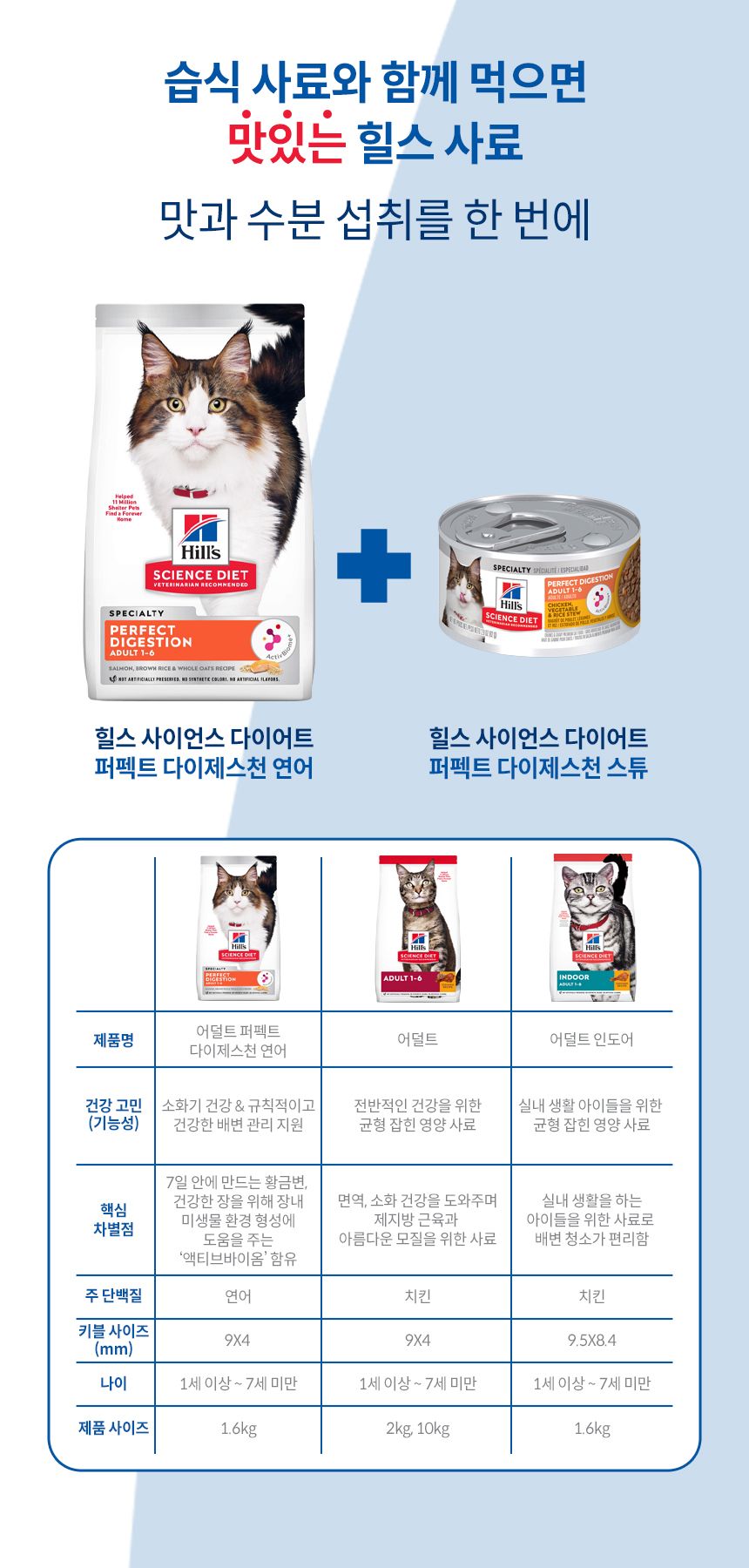 힐스 캣 어덜트 1+ 퍼펙트 다이제스쳔 연어 1.6kg 5번째