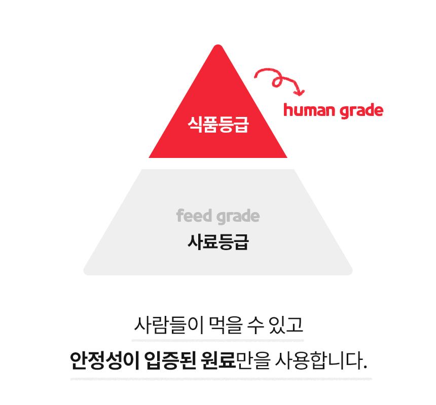 [무료배송] 본아페티 독 스테이핏 리버캡스 60정 32번째