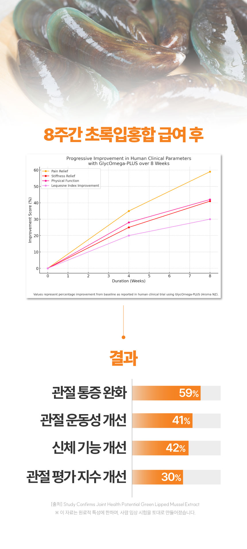 [NEW신상][무료배송] 메이드인랩 관절영양제 조인트 터마신 맥스 36캡슐 26번째
