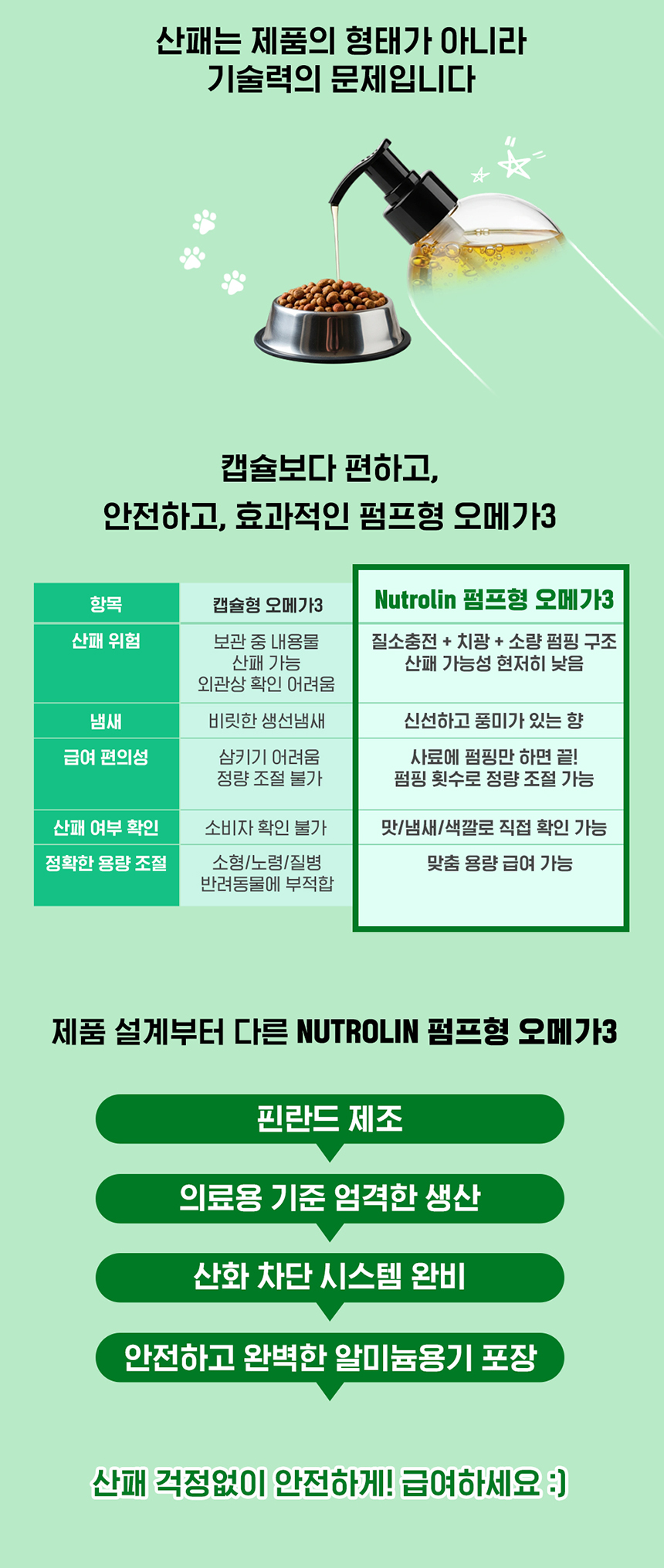 [NEW신상][무료배송] 뉴트롤린 반려견 스킨앤코트 피부 피모관리 식물성 종자유 기반 오메가3+6 260ml 3번째 상세 이미지