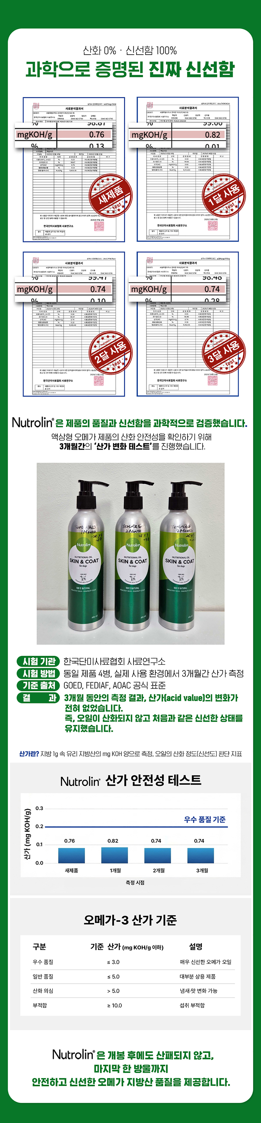 [NEW신상][무료배송] 뉴트롤린 반려견 스킨앤코트 피부 피모관리 식물성 종자유 기반 오메가3+6 260ml 4번째 상세 이미지