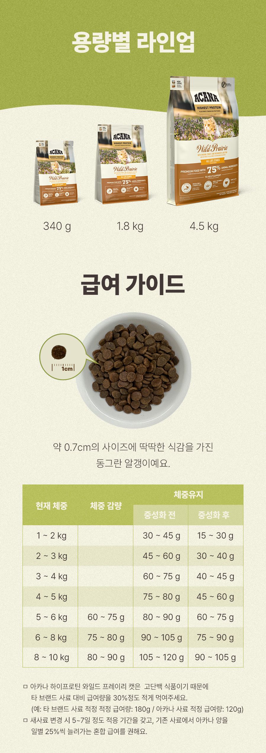 아카나 캣 와일드 프레이리 4.5kg 9번째
