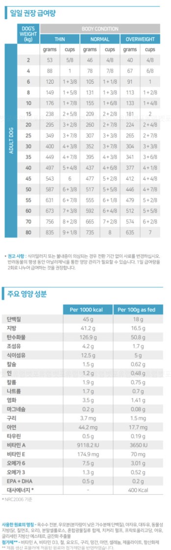 [무료배송] [무료배송] 로얄캐닌 독 아날러제닉 1.5kg 1번째