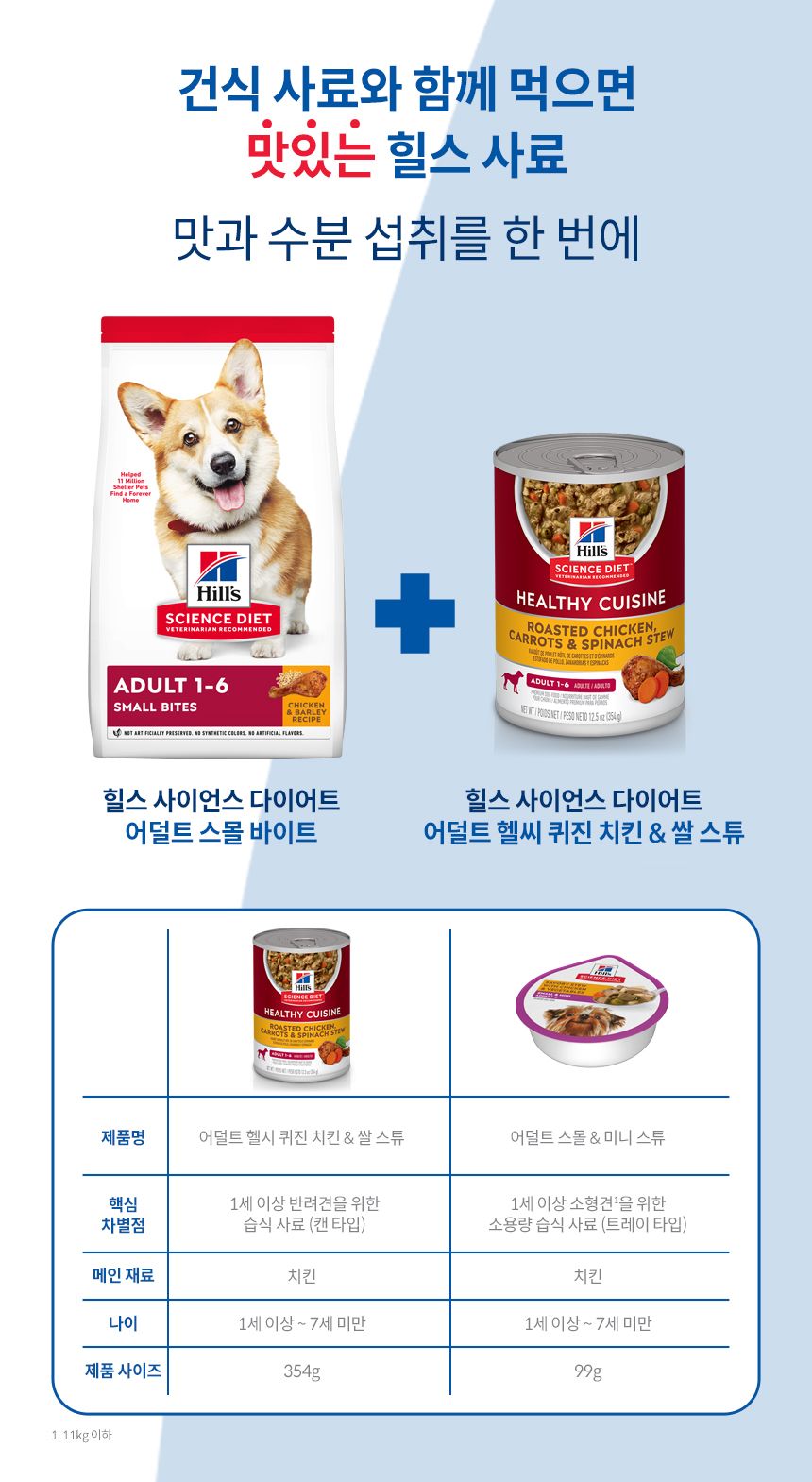 힐스 독 어덜트 헬씨 퀴진 치킨&쌀 스튜 354g 5번째