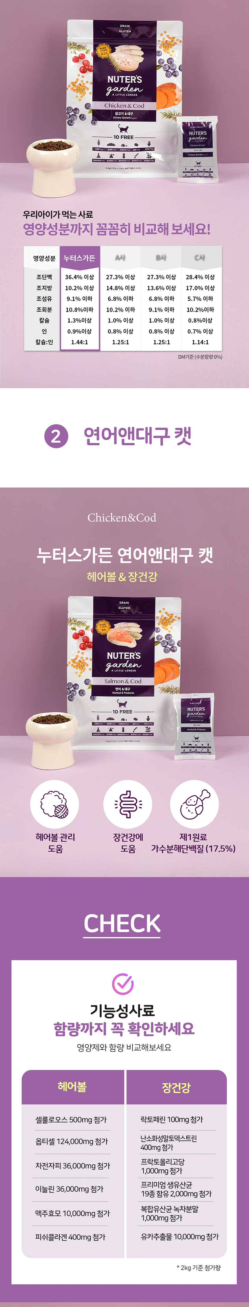 [무료배송] 누터스가든 캣 사료 [모음] 7번째