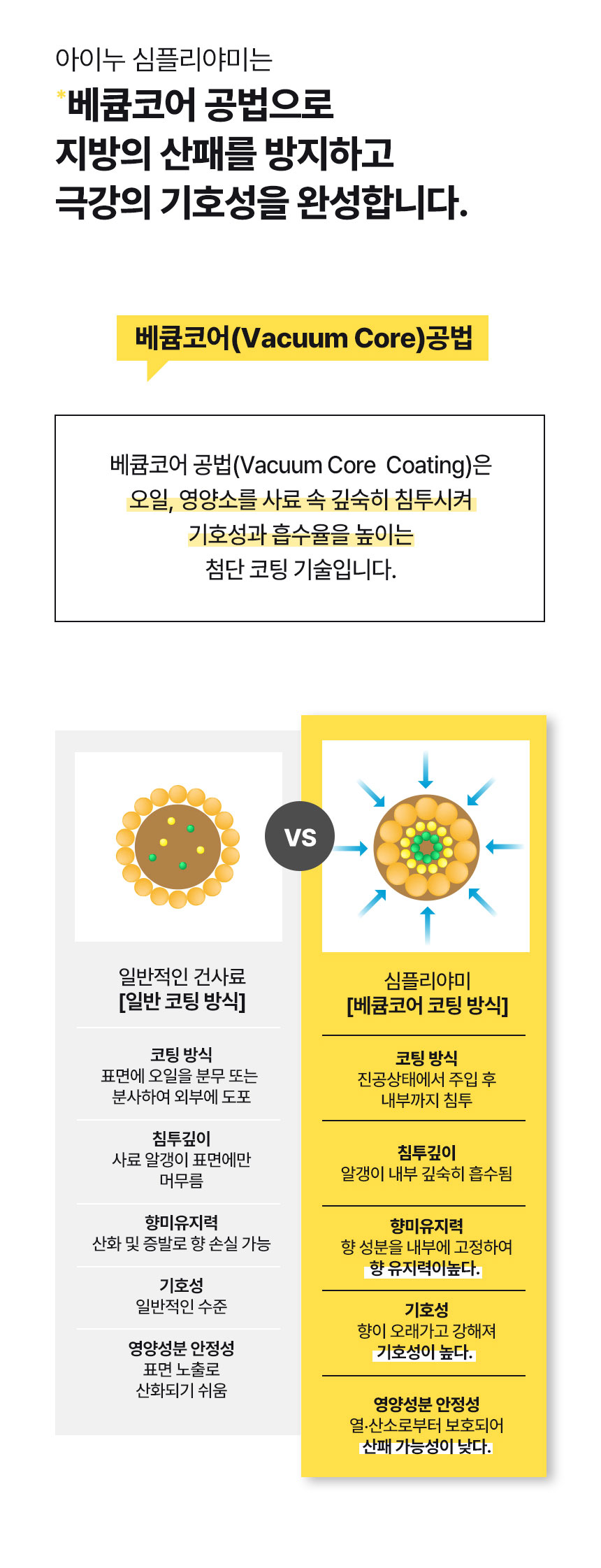 [NEW신상][무료배송] 아이누 심플리야미 살몬포독 스킨&아이즈 2.5kg 21번째