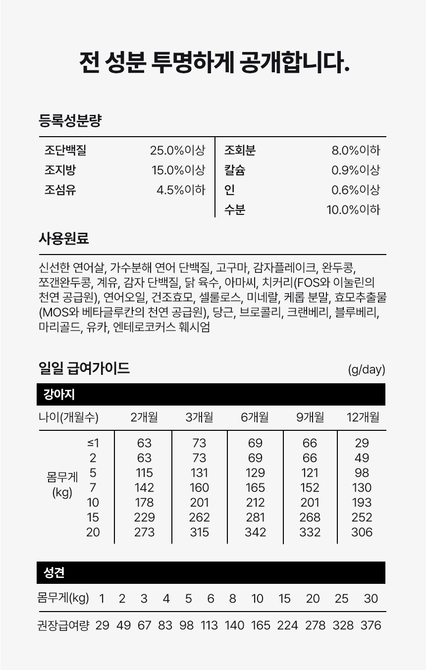 [NEW신상][무료배송] 아이누 심플리야미 살몬포독 스킨&아이즈 2.5kg 29번째