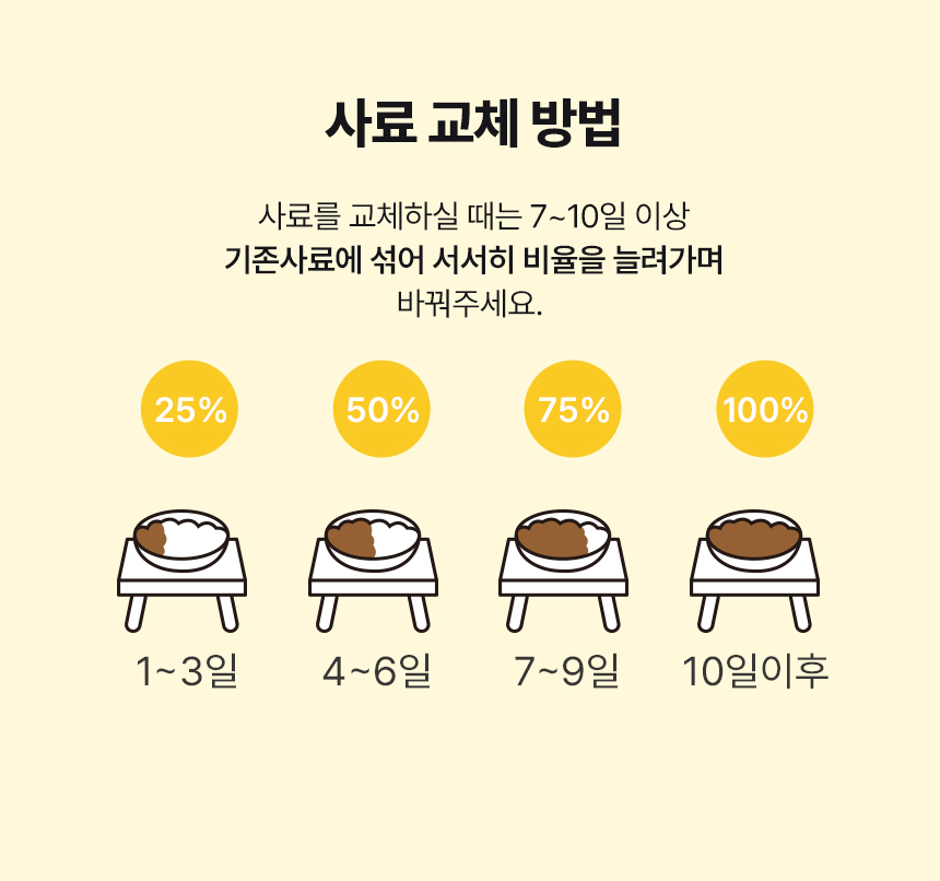 [NEW신상][무료배송] 아이누 심플리야미 살몬포독 스킨&아이즈 2.5kg 11번째