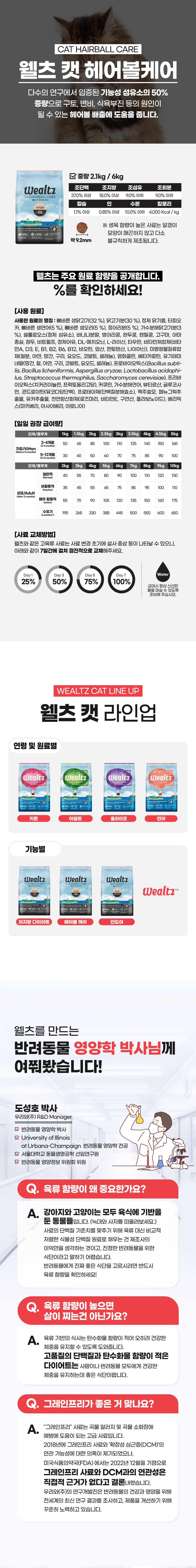 웰츠 캣 헤어볼 케어 모음 4번째