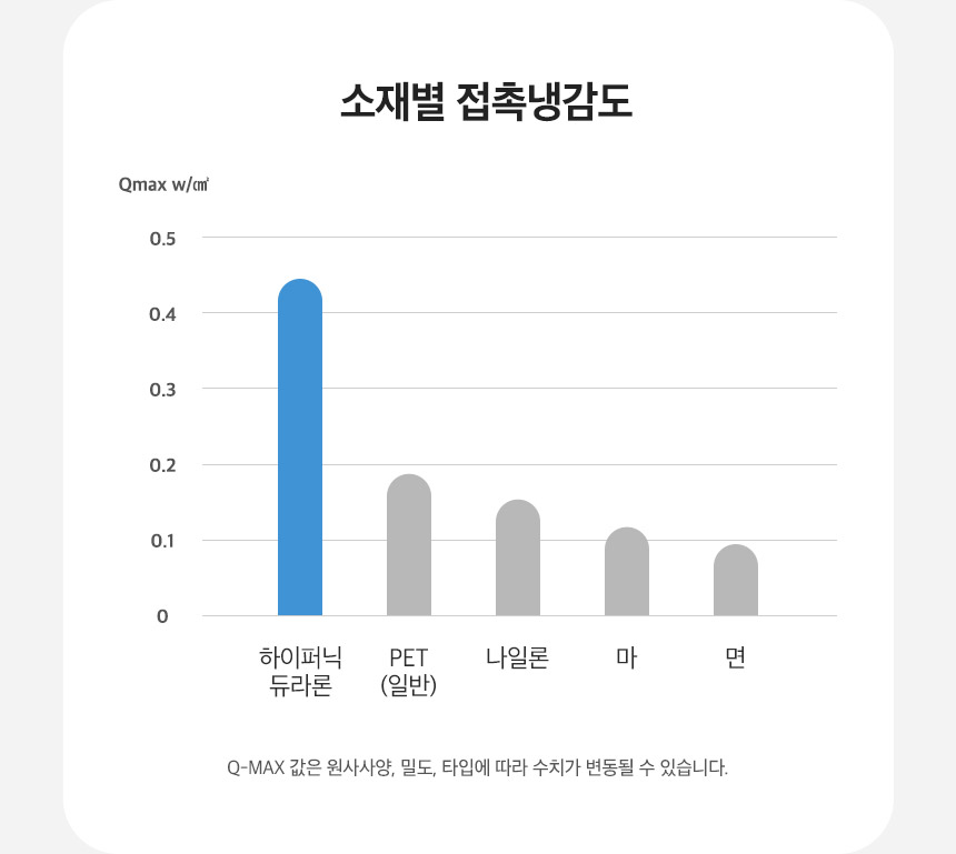 [무료배송] 페리가토 여름 쿨방석 듀라론 쿨매트 14번째