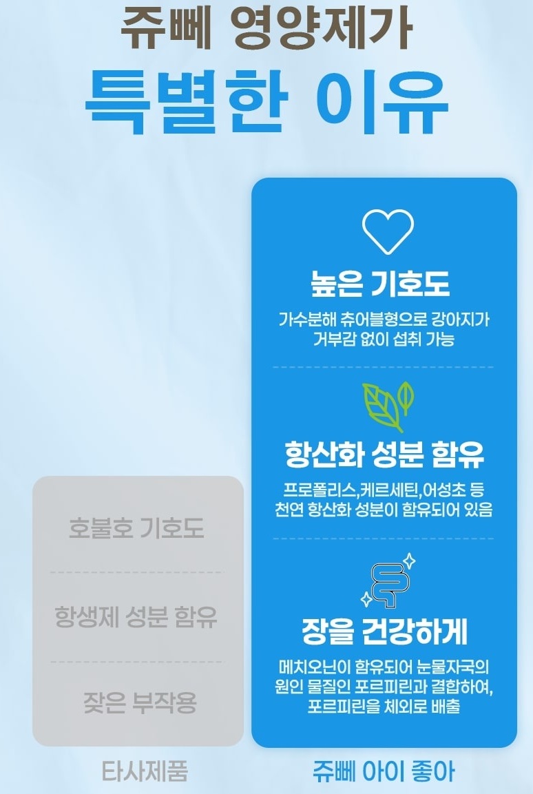 [NEW신상][무료배송] 쥬뻬 아이좋아 눈물 영양제 100g 7번째