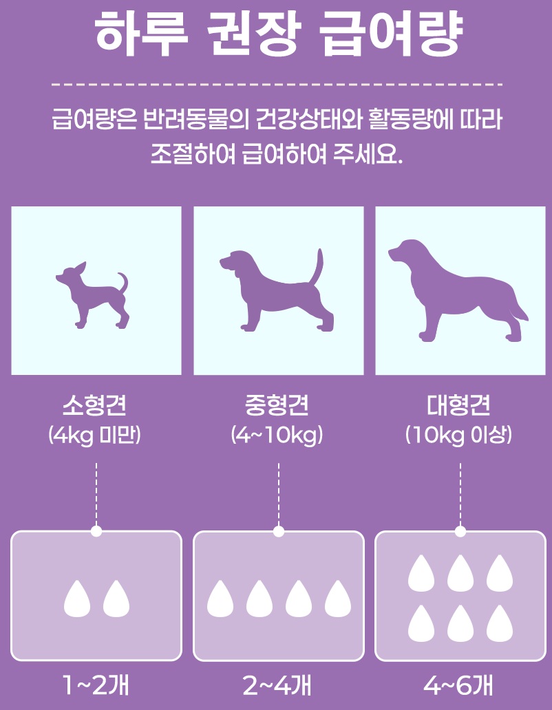 [NEW신상][무료배송] 쥬뻬 아이좋아 눈물 영양제 100g 13번째