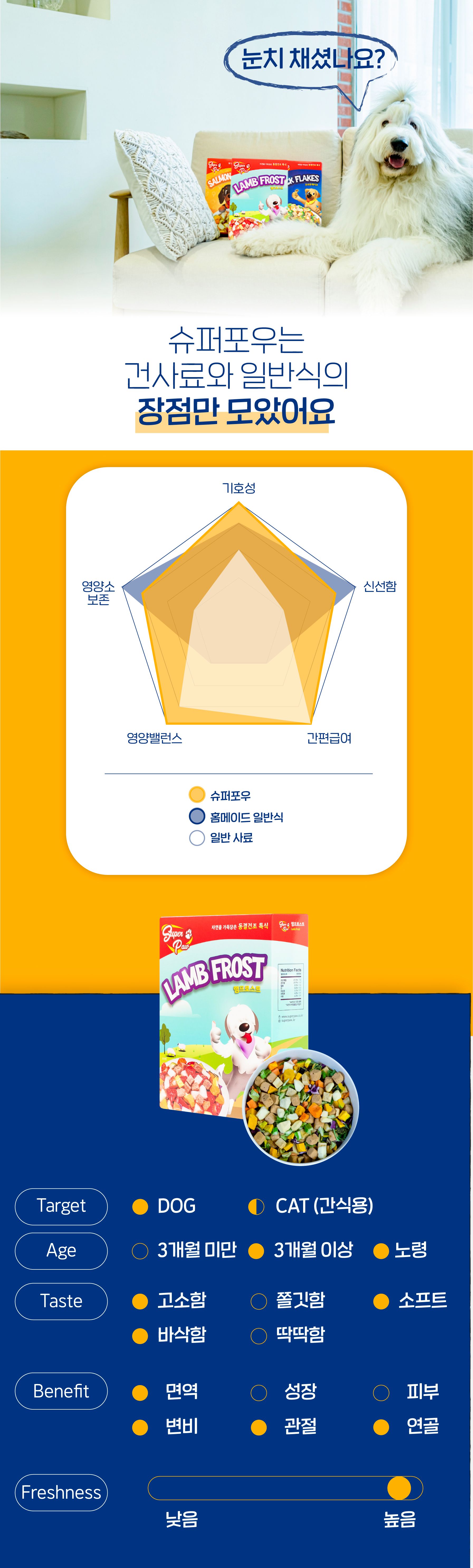 [무료배송] 슈퍼포우 독 동결건조 오리후레이크 180g 15번째