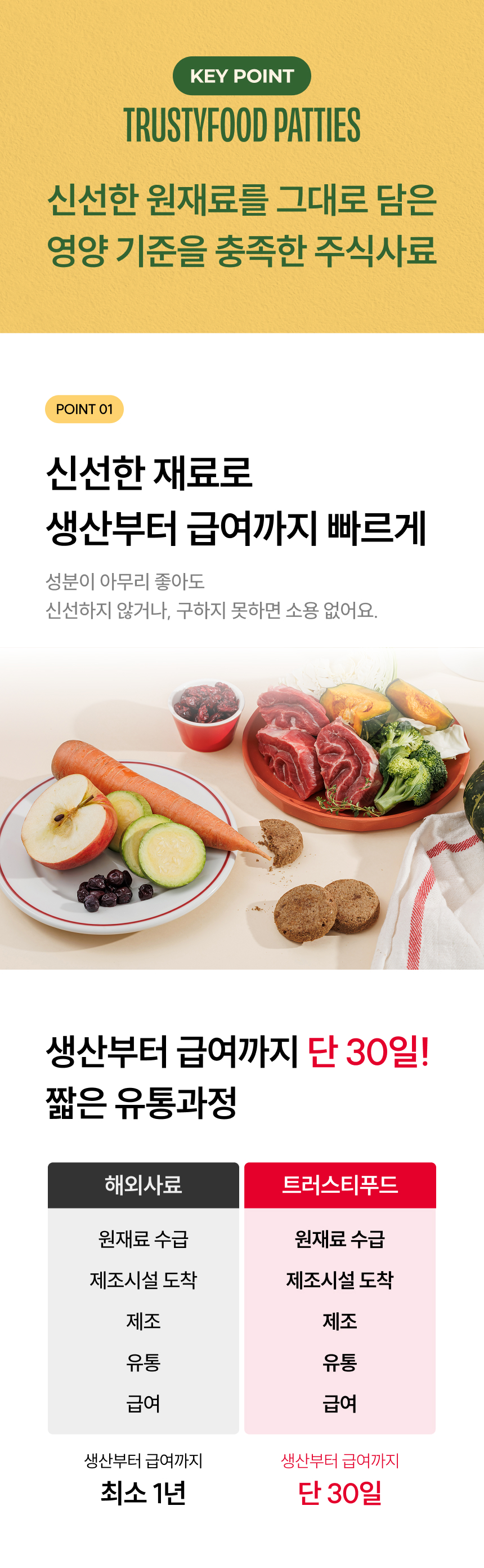 [NEW신상][무료배송] 트러스티푸드 독 동결건조 치킨패티 150g 퍼피/어덜트/시니어 6번째