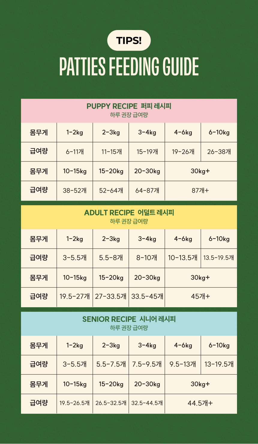 [NEW신상][무료배송] 트러스티푸드 독 동결건조 치킨패티 150g 퍼피/어덜트/시니어 19번째