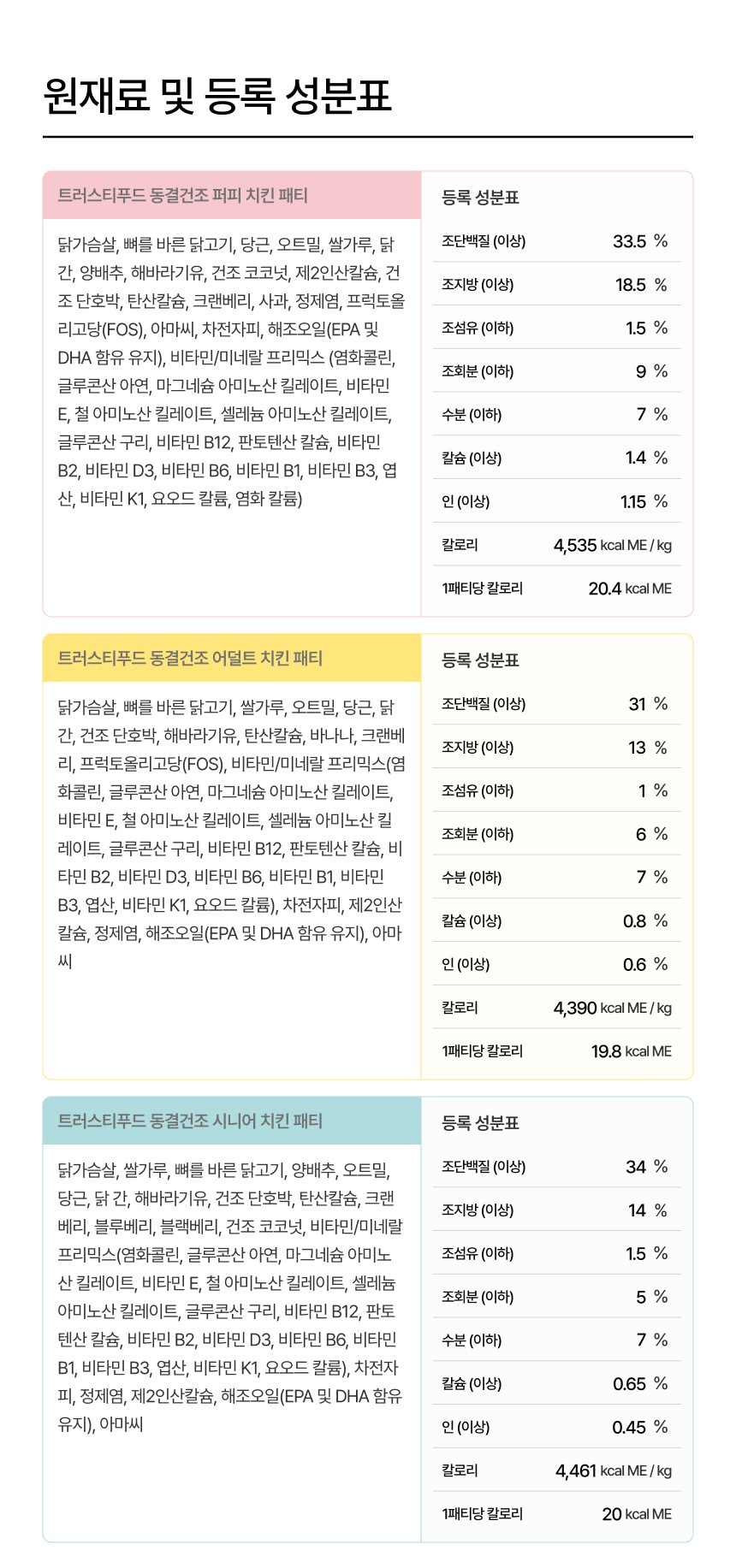 [NEW신상][무료배송] 트러스티푸드 독 동결건조 치킨패티 150g 퍼피/어덜트/시니어 21번째