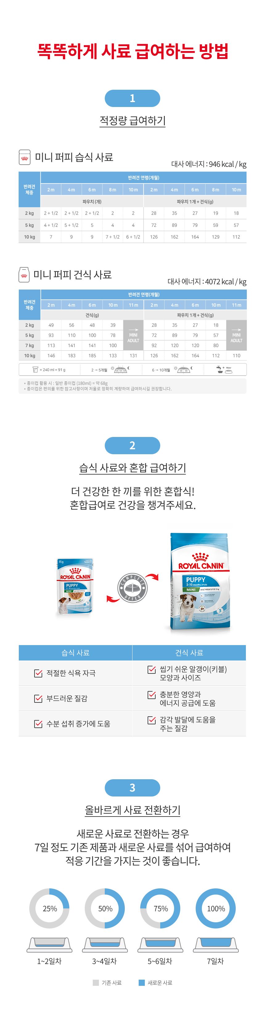 [추가증정] 로얄캐닌 독 미니 퍼피 파우치 85g 면역증진 +  [증정품] 로얄캐닌 독 보울 미니 2번째 상세 이미지
