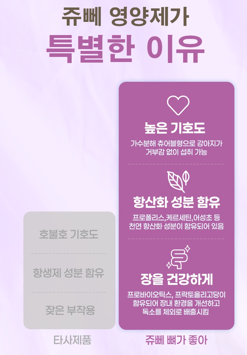 [NEW신상][무료배송] 쥬뻬 뼈가 좋아 영양제 100g 6번째