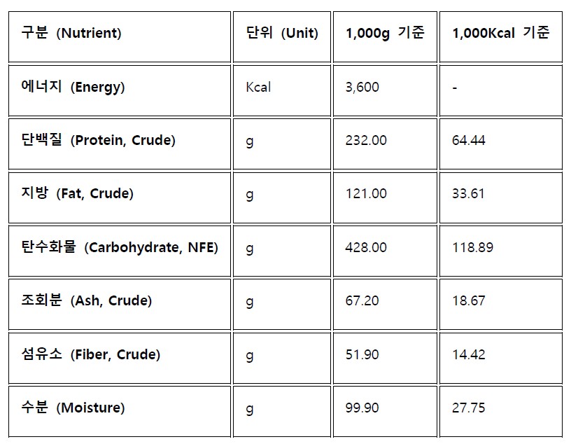 [무료배송] 닥터힐메딕스 독 웨이트 컨트롤 W/C 1.5kg 1번째