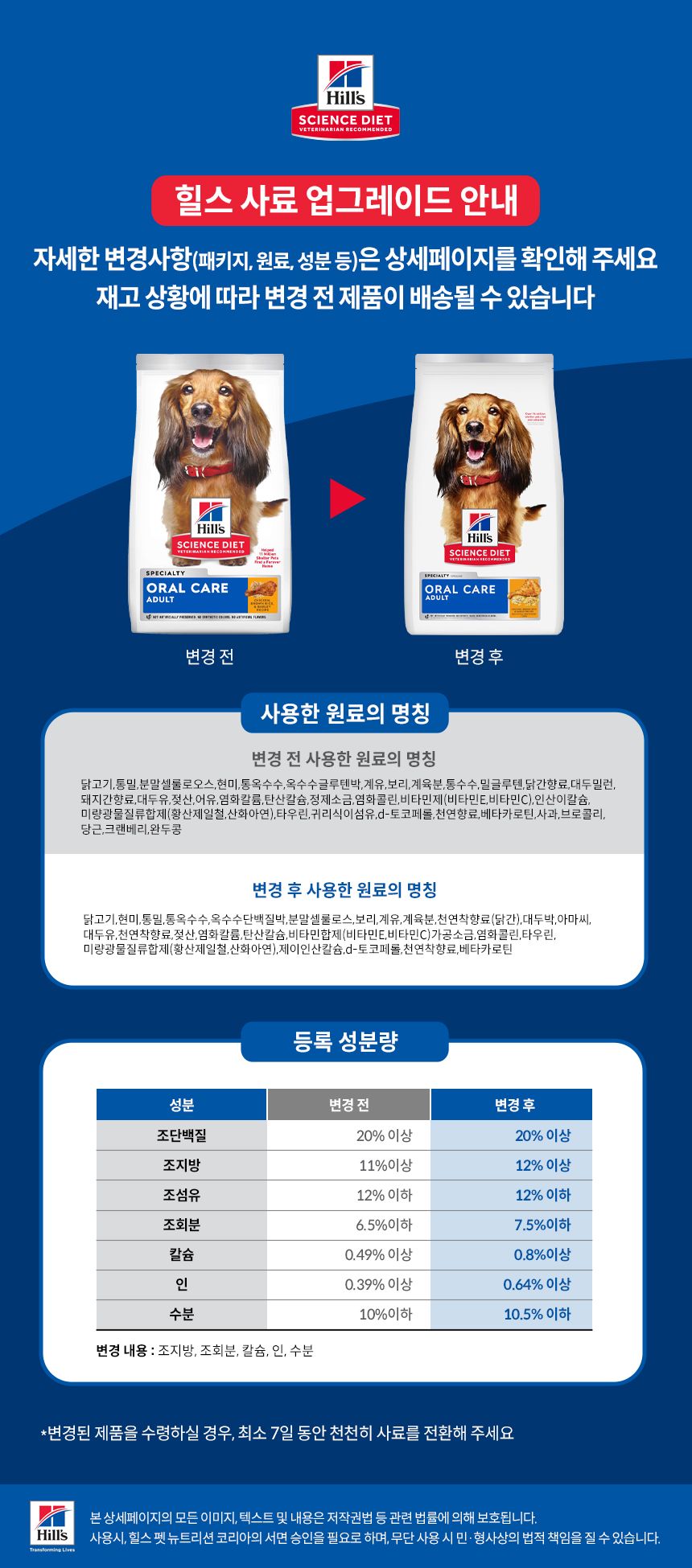 힐스 독 어덜트 오랄 케어 1.8kg 1번째