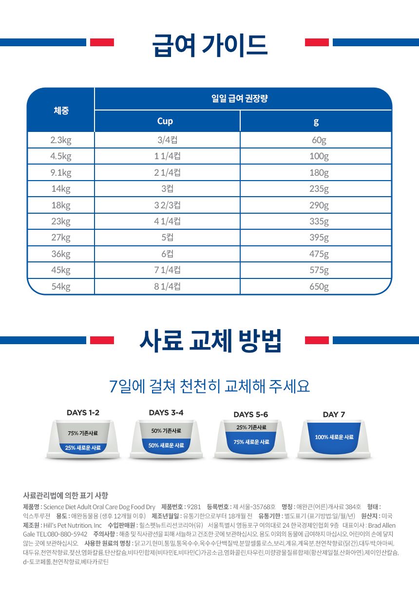 힐스 독 어덜트 오랄 케어 1.8kg 7번째
