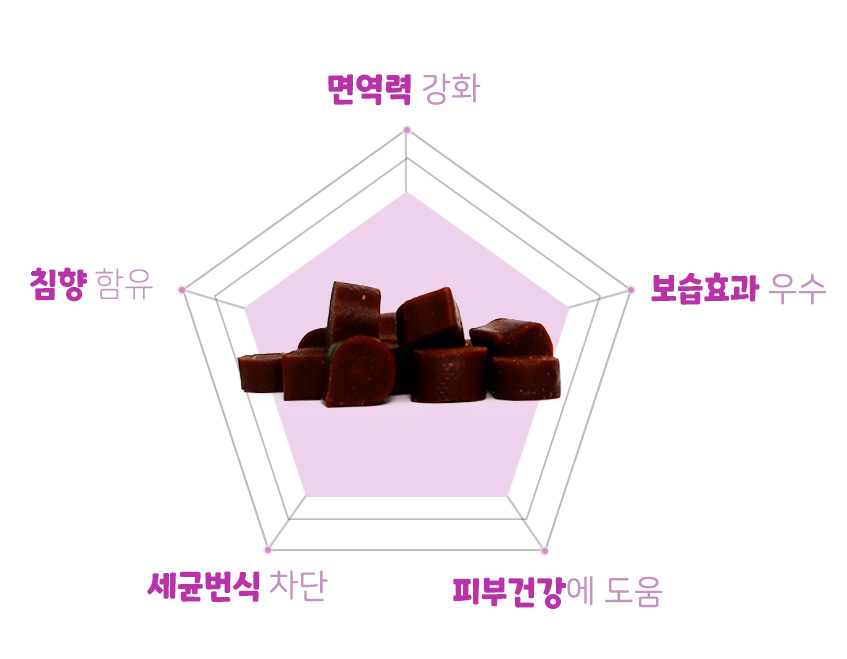 [무료배송] 댕이수랏간 침향 피부&피모 영양제 100g 9번째