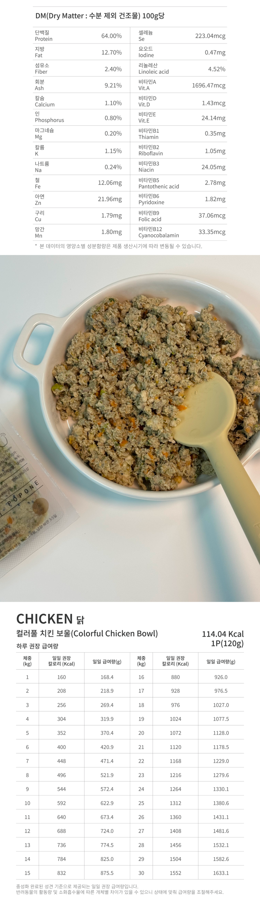 [NEW신상][무료배송] 포포네 주식 MEAL 03. 치킨 / 컬러풀 치킨 보울 120g*3P 2번째