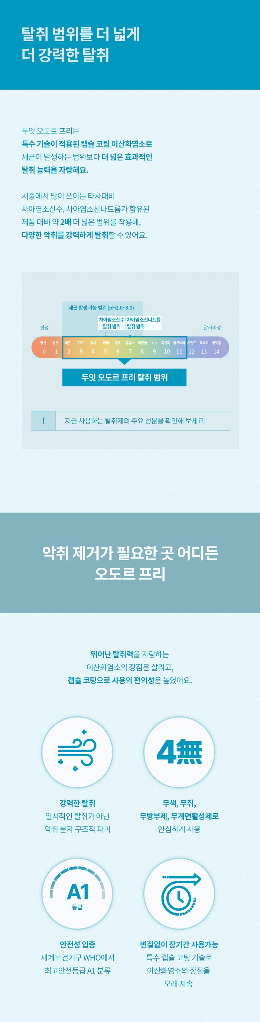 [NEW신상][무료배송] 두잇 오도르프리 무향 탈취제 6번째