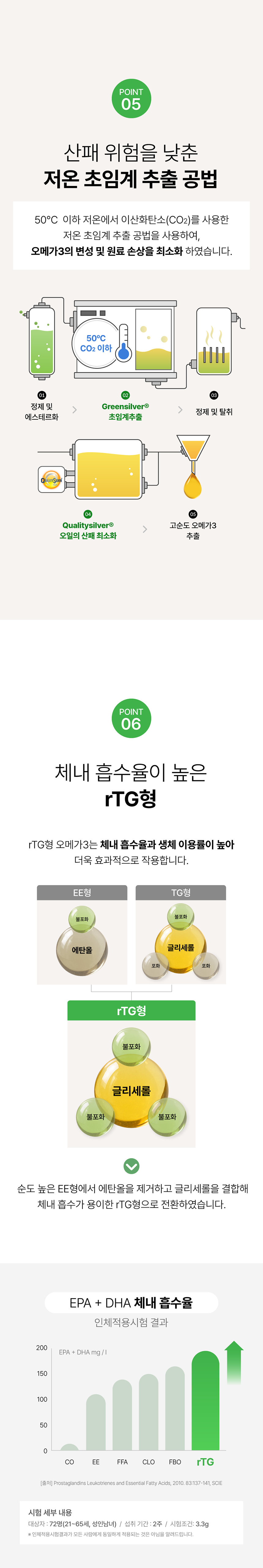 [NEW신상]리브펫 식물성 오메가3 300mg*60캡슐 11번째