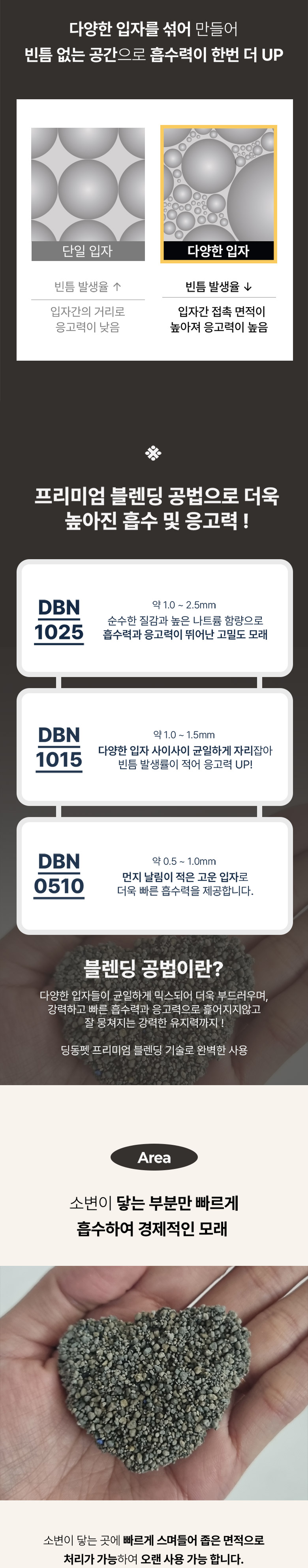 [무료배송] 딩동펫 고양이 마스터 플레이스 미네랄 워터 벤토나이트 모래 12L 7번째