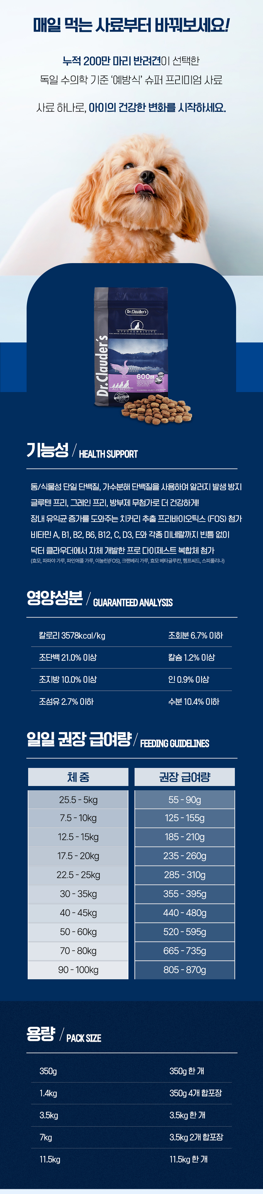 [NEW신상][무료배송] 닥터클라우더 독 하이포센시티브 오리감자 1.4kg (350g*4ea) 6번째