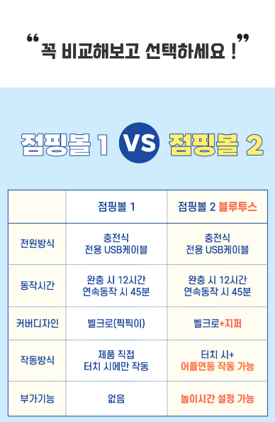 [무료배송] 해밀펫 블루투스 스마트점핑볼 3번째
