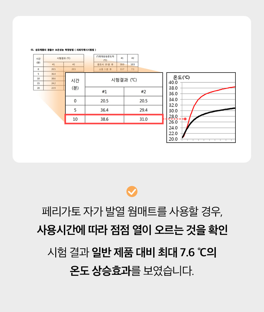 [무료배송] 페리가토 자가 발열 극세사 웜매트 14번째