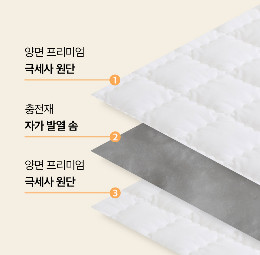 [무료배송] 페리가토 자가 발열 극세사 웜매트 17번째